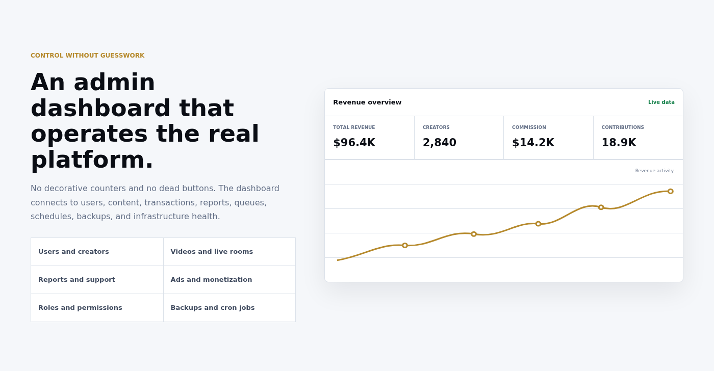 PlayHub real administration dashboard and platform operations