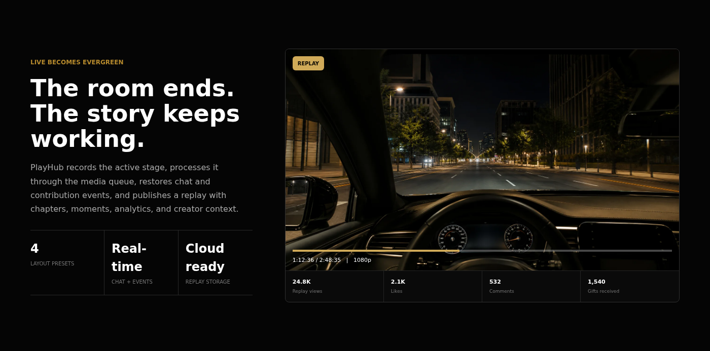 PlayHub live stream recording and replay workflow