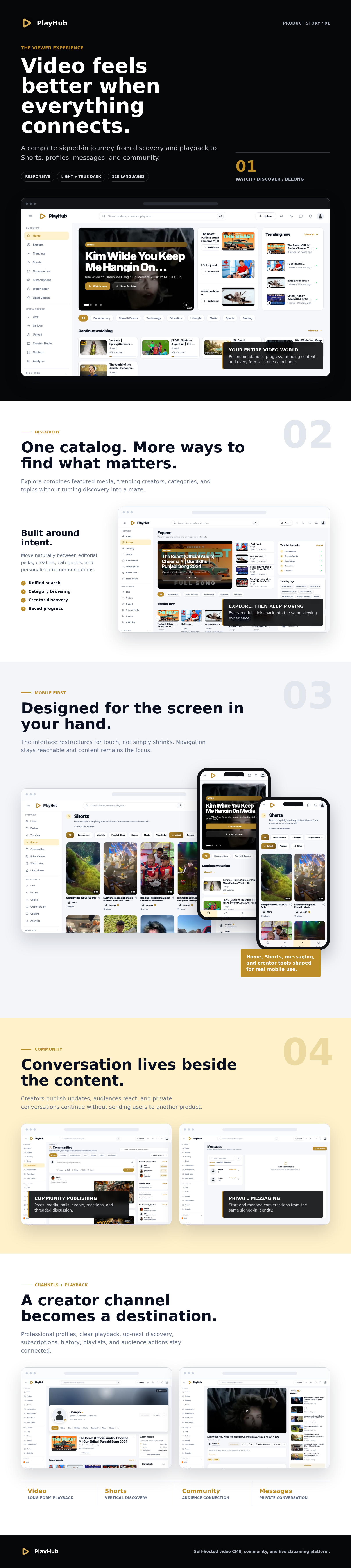 PlayHub viewer, mobile, Shorts, publishing, and community experience