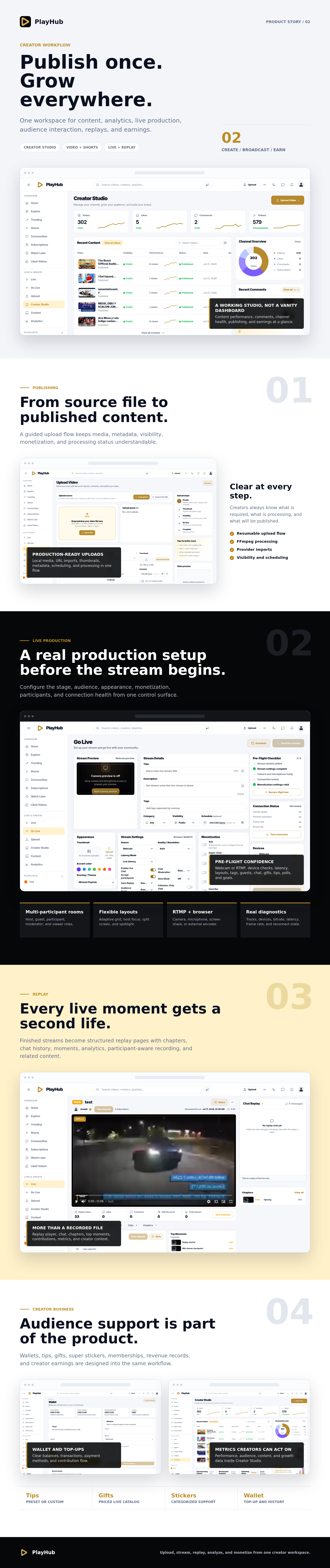 PlayHub live production, RTMP, replay, and monetization experience